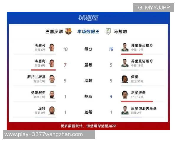 运动新闻巴塞罗那与马拉加激战成和比分揭晓精彩瞬间回顾